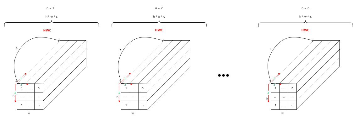 pipeline
