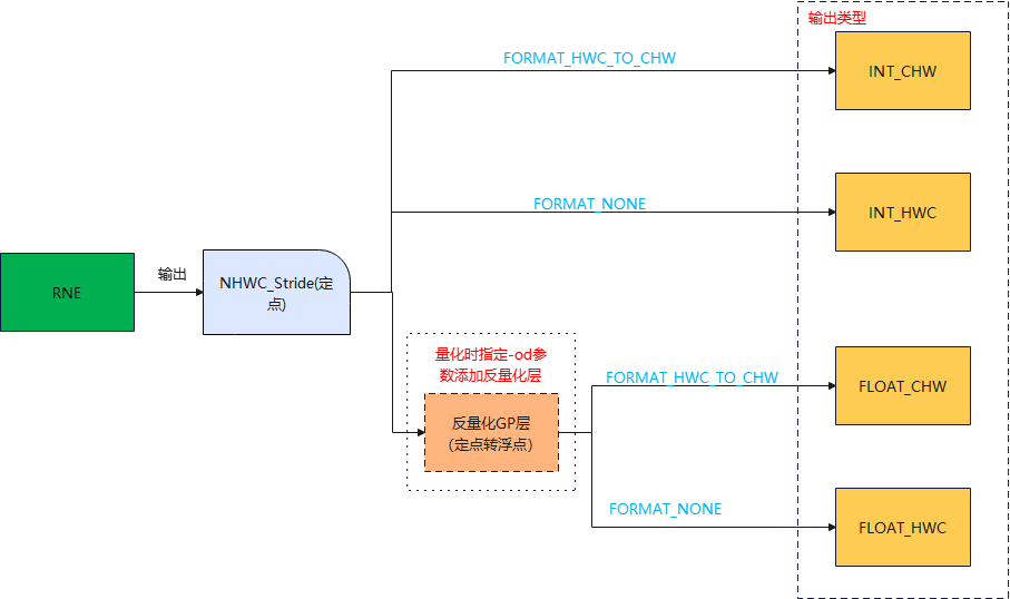 pipeline