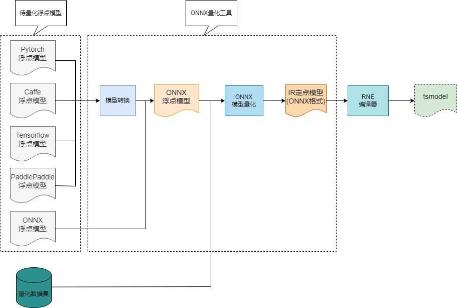 pipeline