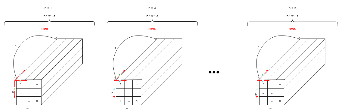 pipeline