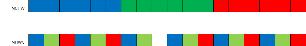 pipeline